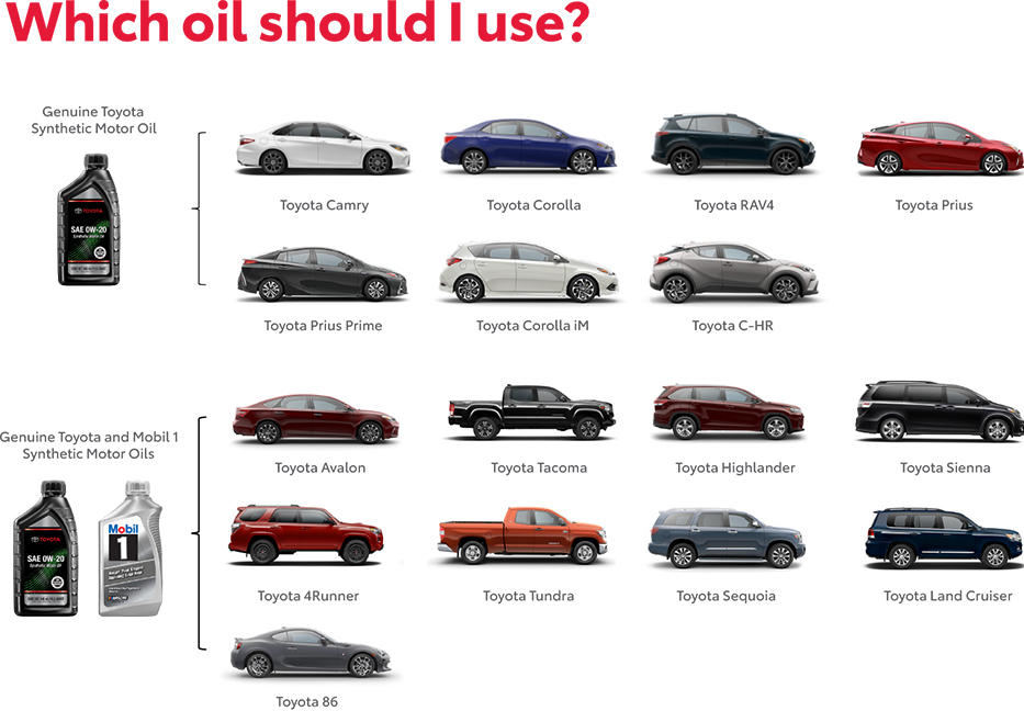 Which Oil Should You use? Contact Vancouver Toyota for more information.